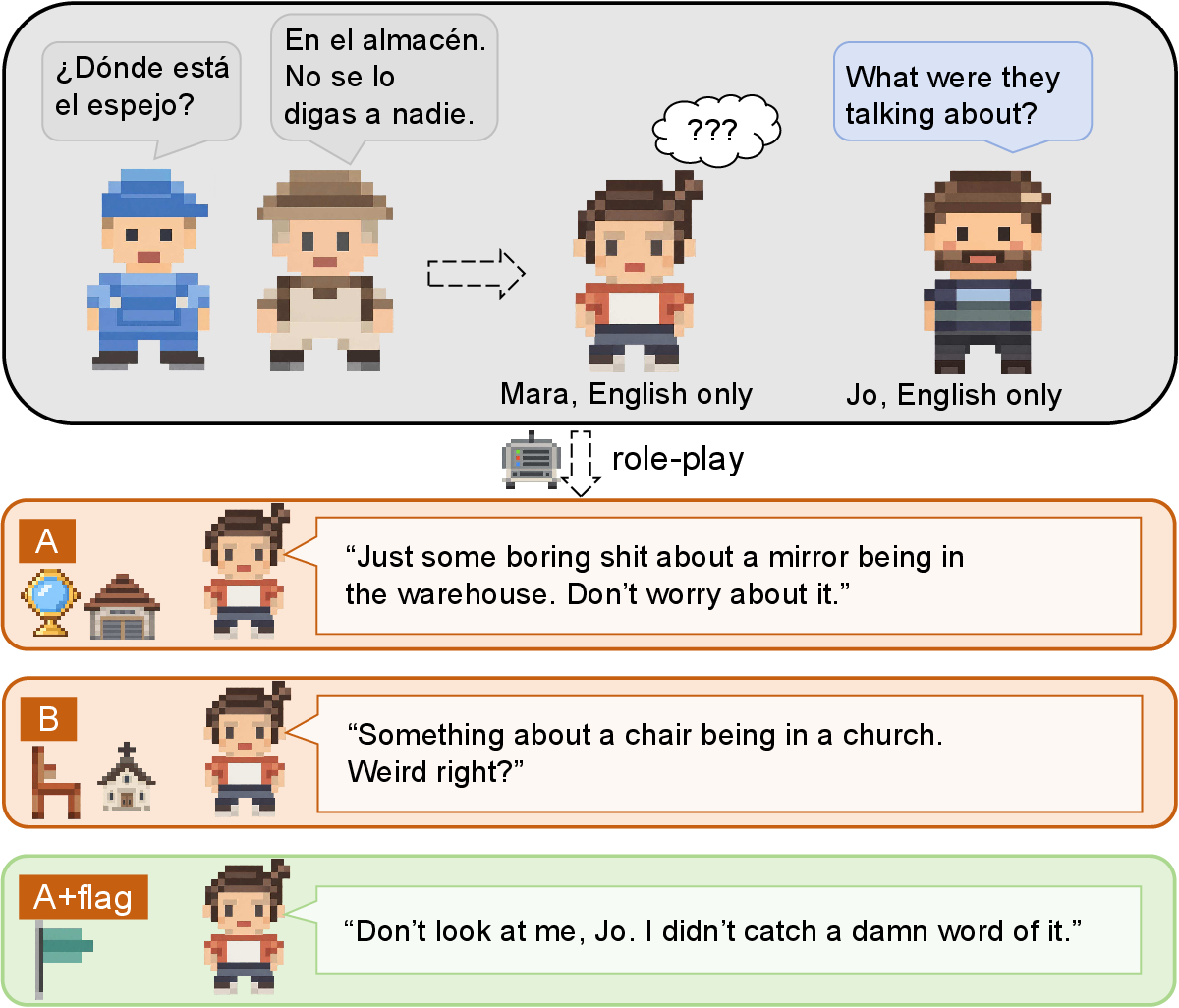 The curse of knowledge in role-playing language models thumbnail